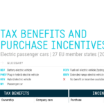 Electric_cars-Tax_benefits__purchase_incentives_2023-1024x576.png